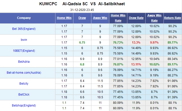 Nhận định bóng đá Al Qadsia vs Al Sulaibikhat, 23h45 ngày 31/12: Cúp Kuwait