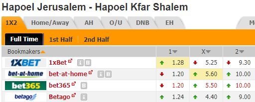 Nhận định bóng đá Hapoel Jerusalem vs Hapoel Kfar Shalem, 20h00 ngày 01/01: Hạng 2 Israel