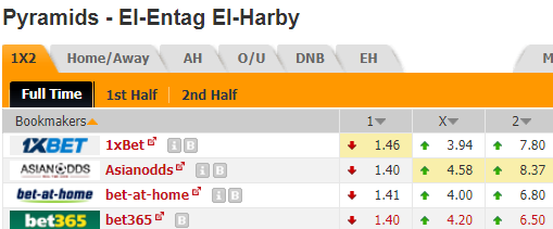 Nhận định bóng đá Pyramids vs El-Entag El-Harby, 22h00 ngày 01/01: VĐQG Ai Cập