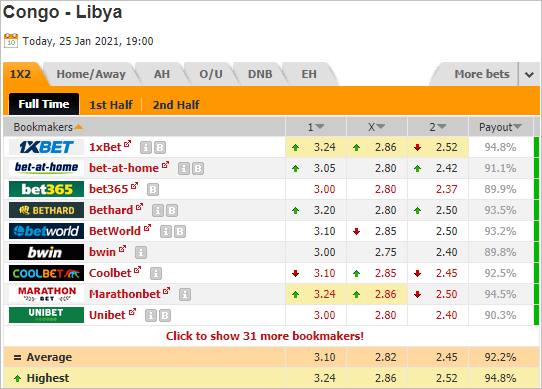 Nhận định bóng đá Congo vs Libya, 02h00 ngày 26/1: CHAN 2020