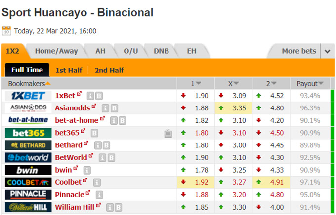 Nhận định bóng đá Sport Huancayo vs Deportivo Binacional, 23h00 ngày 22/3: VĐQG Peru