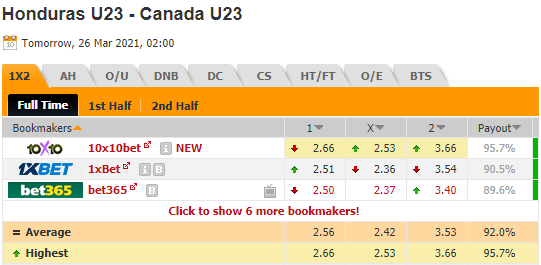 Nhận định bóng đá U23 Honduras vs U23 Canada, 09h00 ngày 26/3: Vòng loại Olympic