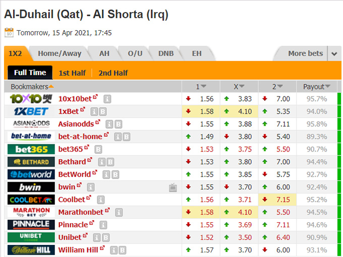 Nhận định soi kèo Al Duhail vs Al Shorta, 0h45 ngày 16/4: AFC Champions League