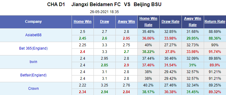 Nhận định bóng đá Jiangxi Beidamen vs Beijing BSU, 18h35 ngày 26/5: Hạng nhất Trung Quốc