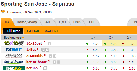 Nhận định bóng đá Sporting San Jose vs Deportivo Saprissa, 08h00 ngày 08/09: VĐQG Costa Rica