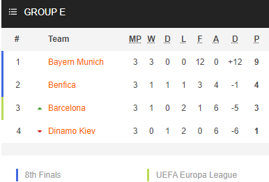 Nhận định bóng đá Bayern Munich vs Benfica, 03h00 ngày 03/11: Cúp C1 Châu Âu
