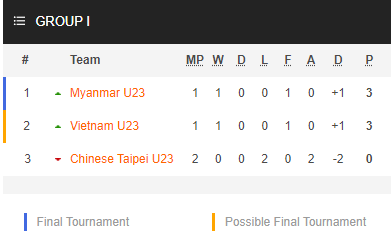 Nhận định bóng đá U23 Việt Nam vs U23 Myanmar, 17h00 ngày 02/11: Vòng loại U23 Châu Á