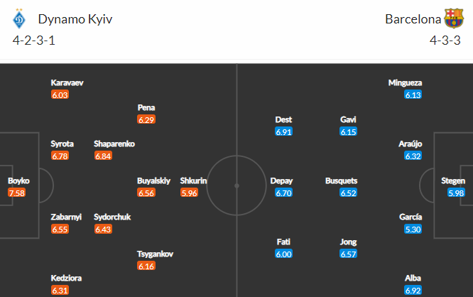 Nhận định bóng đá Dinamo Kiev vs Barcelona, 03h00 ngày 03/11: Cúp C1 châu Âu
