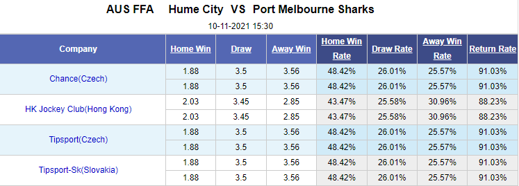 Nhận định bóng đá Hume City vs Port Melbourne Sharks, 15h30 ngày 10/11: Cúp QG Australia