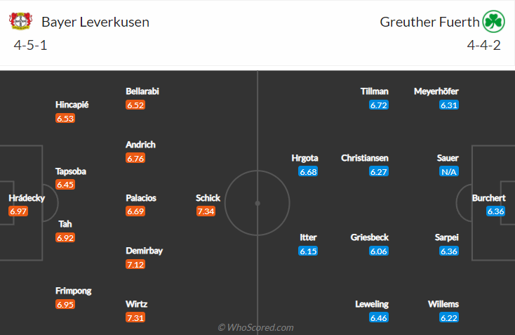 Nhận định bóng đá Leverkusen vs Greuther Furth, 21h30 ngày 4/12: Bundesliga