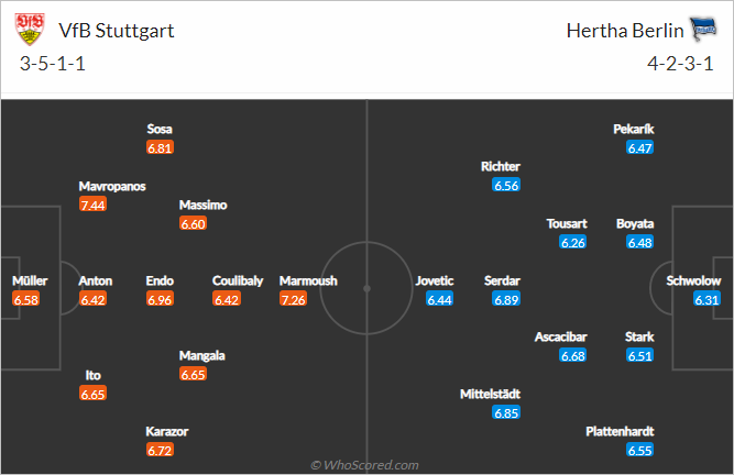Nhận định bóng đá Stuttgart vs Hertha Berlin, 21h30 ngày 05/12: Bundesliga