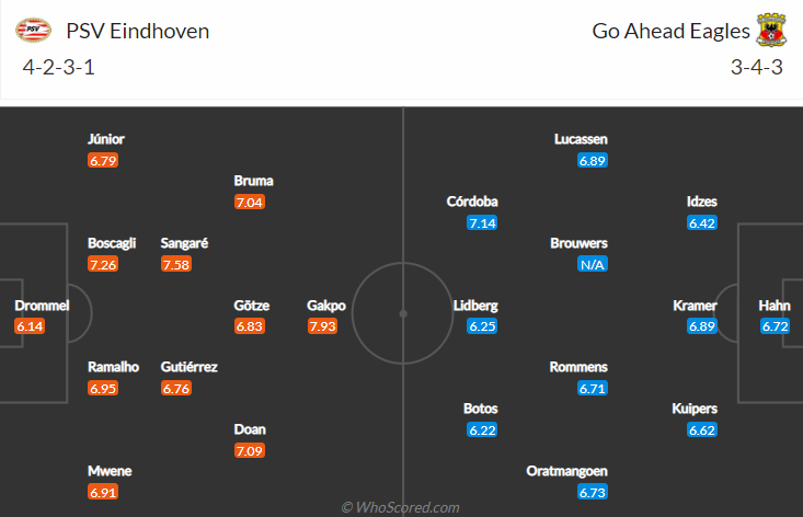 Nhận định bóng đá PSV Eindhoven vs Go Ahead, 0h45 ngày 24/12: Giải VĐQG Hà Lan