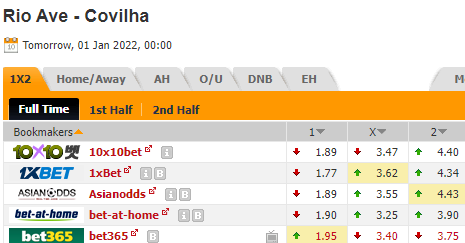 Nhận định bóng đá Rio Ave vs Covilha, 00h00 ngày 01/01: Hạng 2 Bồ Đào Nha