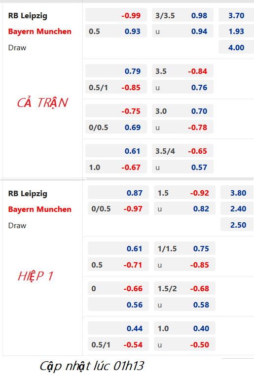 CHỐT KÈO trực tiếp trận RB Leipzig vs Bayern Munich, 02h30 ngày 21/01: VĐQG Đức