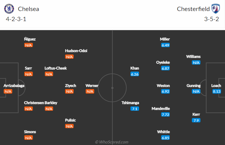 Chelsea vs Chesterfield, 0h30 ngày 9/1: Cúp FA