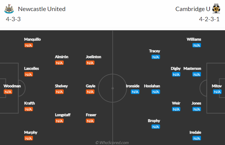 Newcastle vs Cambridge United, 22h00 ngày 8/1: Cúp FA