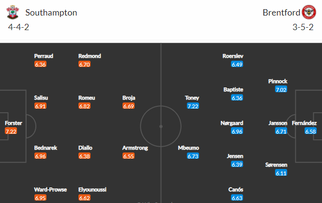 Nhận định bóng đá Southampton vs Brentford, 02h45 ngày 12/01: Ngoại hạng Anh