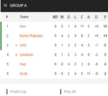 Nhận định bóng đá Iran vs Iraq, 21h30 ngày 27/1: Vòng loại WC 2022