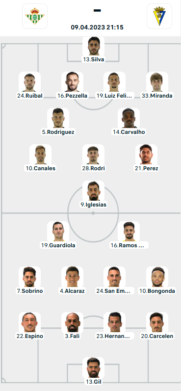 Đội hình ra sân trận Betis vs Cadiz, 21h15 ngày 9/4: VĐQG Tây Ban Nha