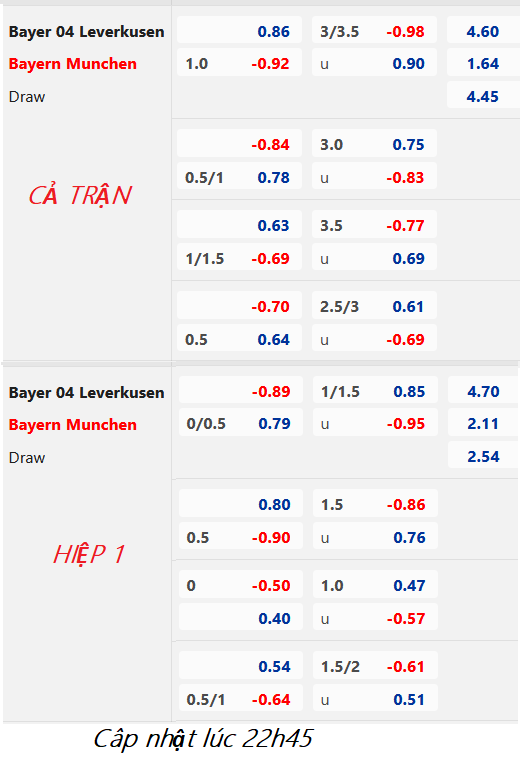 CHỐT KÈO trực tiếp trận Leverkusen vs Bayern Munich, 23h30 ngày 19/03: VĐQG Đức