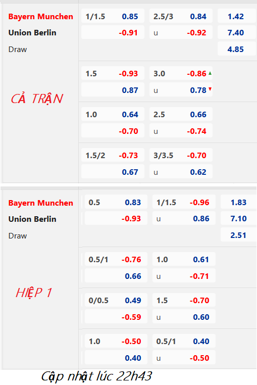 CHỐT KÈO trực tiếp trận Bayern Munich vs Union Berlin, 23h30 ngày 26/02: VĐQG Đức