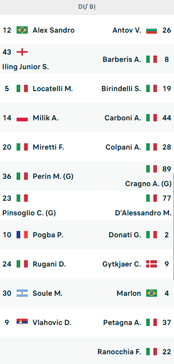ĐỘI HÌNH RA SÂN trận Juventus vs Monza, 21h00 ngày 29/01: VĐQG Italia