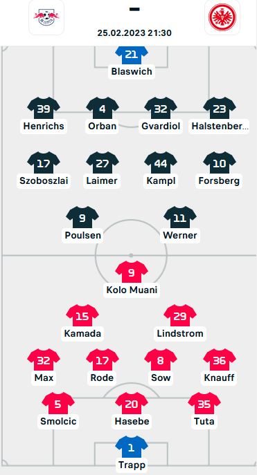 ĐỘI HÌNH RA SÂN trận RB Leipzig vs Eintracht Frankfurt, 21h30 ngày 25/2: VĐQG Đức