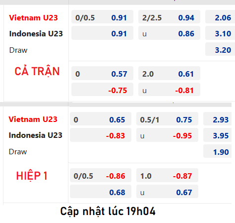 Chốt kèo AEGOAL trận U23 Việt Nam vs U23 Indonesia, 20h00 ngày 26/8: U23 Đông Nam Á