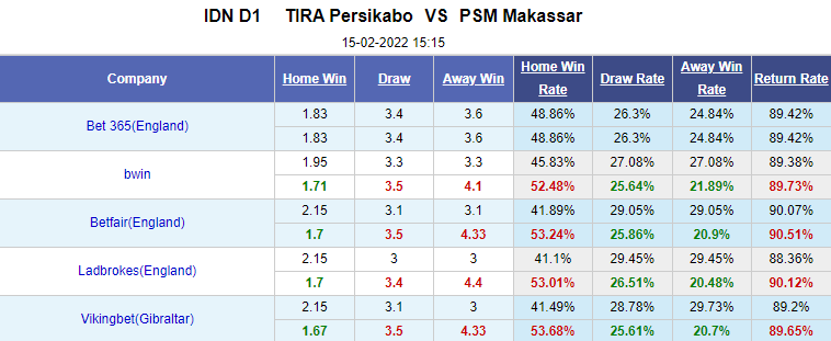 Nhận định bóng đá TIRA-Persikabo vs PSM Makassar, 15h15 ngày 15/2: VĐQG Indonesia