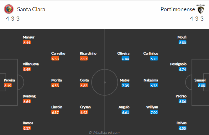Nhận định bóng đá Santa Clara vs Portimonense, 3h15 ngày 22/2: VĐQG Bồ Đào Nha