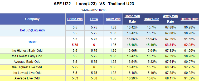 Nhận định bóng đá U23 Lào vs U23 Thái Lan, 16h00 ngày 24/2: U23 Đông Nam Á