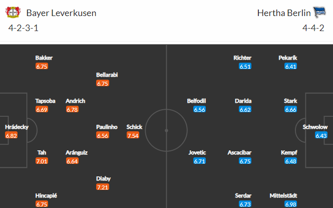 Nhận định bóng đá Leverkusen vs Hertha Berlin, 20h30 ngày 02/04: VĐQG Đức