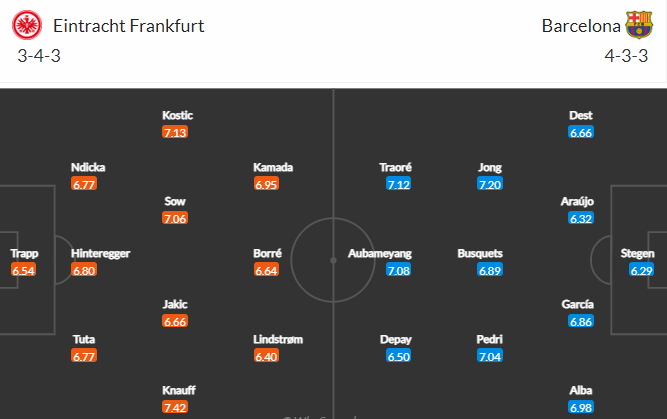 Nhận định bóng đá Eintracht Frankfurt vs Barcelona, 02h00 ngày 08/04: Europa League