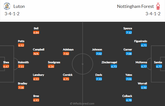 Nhận định bóng đá Luton Town vs Nottingham, 18h30 ngày 15/4: Hạng nhất Anh