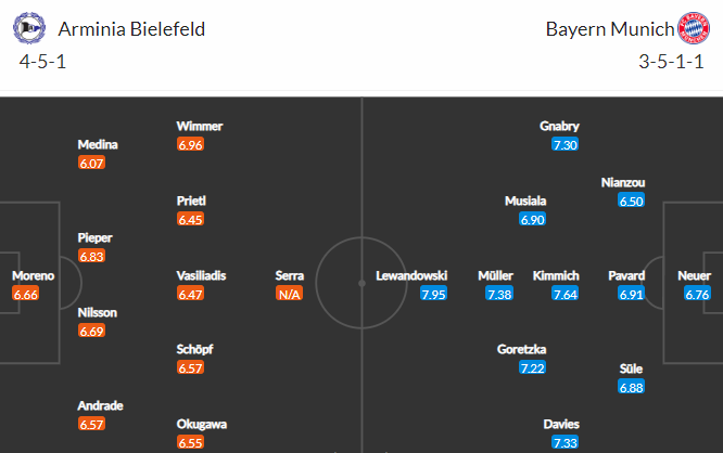 Nhận định bóng đá Bielefeld vs Bayern Munich, 20h30 ngày 17/04: VĐQG Đức