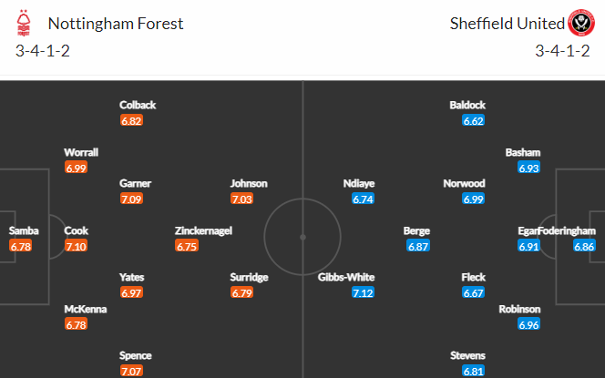 Nhận định bóng đá Nottingham vs Sheffield Utd, 01h45 ngày 18/05: Hạng nhất Anh
