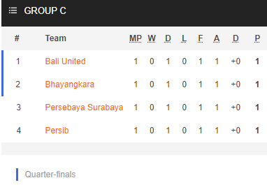 Nhận định bóng đá Persebaya Surabaya vs Persib Bandung, 20h30 ngày 17/6: Cúp Tổng thống Indonesia