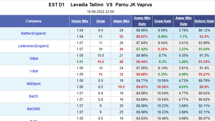 Nhận định bóng đá Levadia Tallinn vs Vaprus Parnu, 23h00 ngày 16/6: VĐQG Estonia
