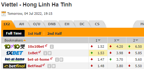 Nhận định bóng đá Viettel vs Hà Tĩnh, 19h15 ngày 04/07: V-League