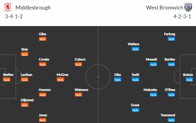 Nhận định bóng đá Middlesbrough vs West Brom, 23h30 ngày 30/07: Hạng nhất Anh