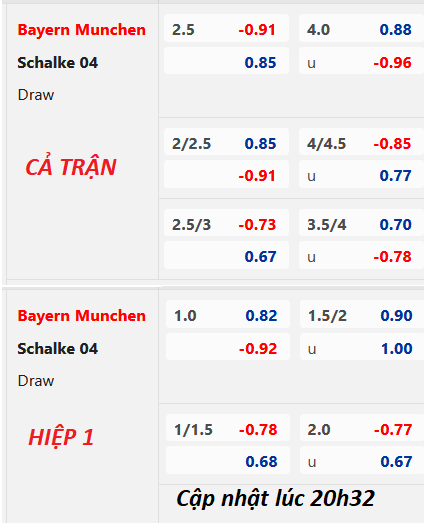 Chốt kèo trực tiếp trận Bayern Munich vs Schalke, 20h30 ngày 13/5: VĐQG Đức