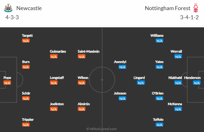 Newcastle vs Nottingham Forest, 21h00 ngày 6/8: Ngoại hạng Anh