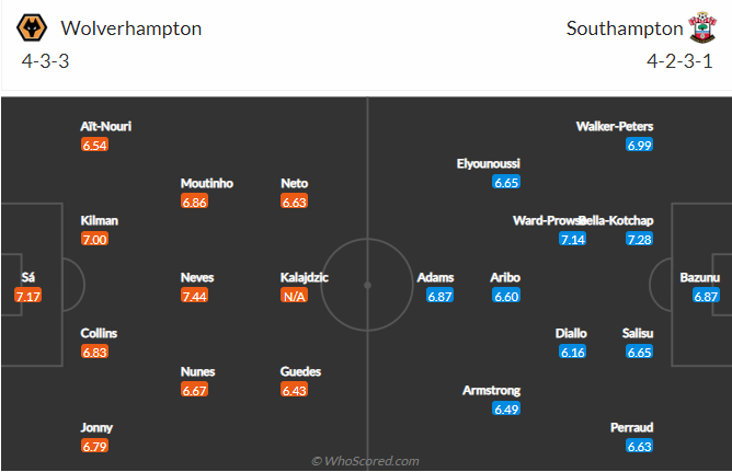 Wolves vs Southampton, 21h00 ngày 3/9: Ngoại hạng Anh