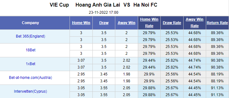 Nhận định bóng đá HAGL vs Hà Nội FC, 17h00 ngày 23/11: Cúp quốc gia Việt Nam