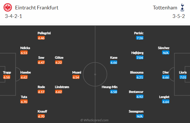 Nhận định bóng đá Eintracht Frankfurt vs Tottenham, 2h00 ngày 5/10: Cúp C1 châu Âu