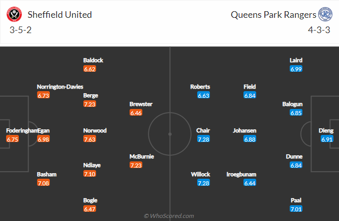 Nhận định bóng đá Sheffield United vs QPR, 1h45 ngày 5/10: Hạng nhất Anh