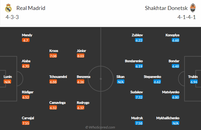 Real Madrid vs Shakhtar Donetsk, 2h00 ngày 6/10: Cúp C1 châu Âu