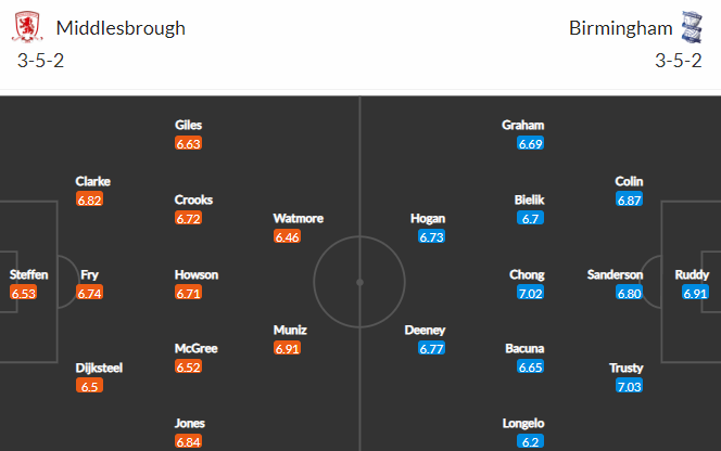 Nhận định bóng đá Middlesbrough vs Birmingham City, 01h45 ngày 06/10: Hạng nhất Anh