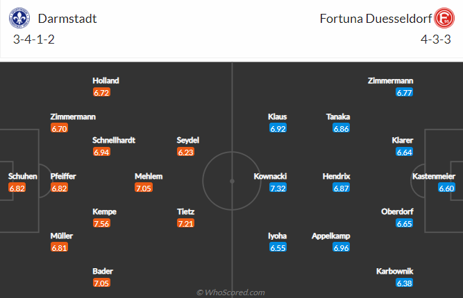 Nhận định bóng đá Darmstadt vs Fortuna Dusseldorf, 18h00 ngày 8/10: Hạng 2 Đức