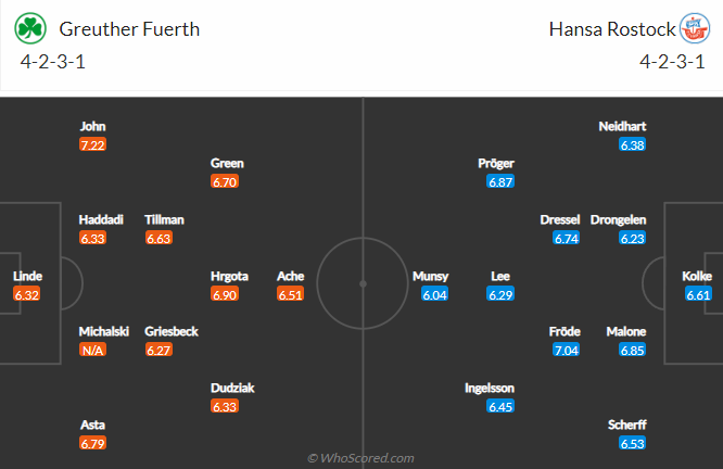 Nhận định bóng đá Greuther Furth vs Hansa Rostock, 23h30 ngày 14/10: Hạng 2 Đức